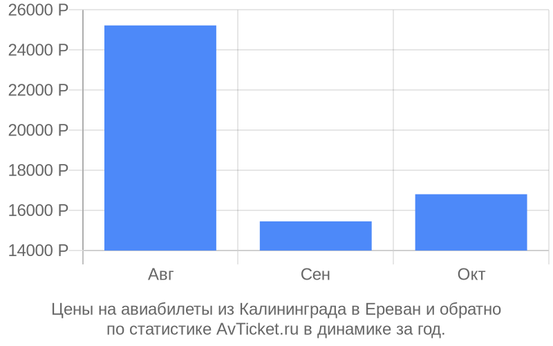 Беспроблемная