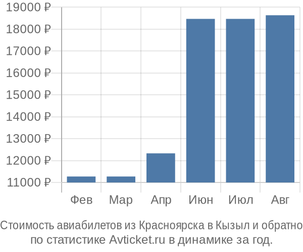 Стоимость авиабилетов из Красноярска в Кызыл