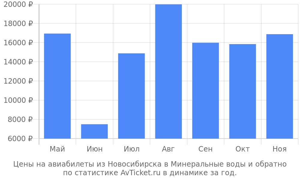 Цены на авиабилеты из Новосибирска в Минеральные воды Цены на авиабилеты из Новосибирска в Минеральные воды