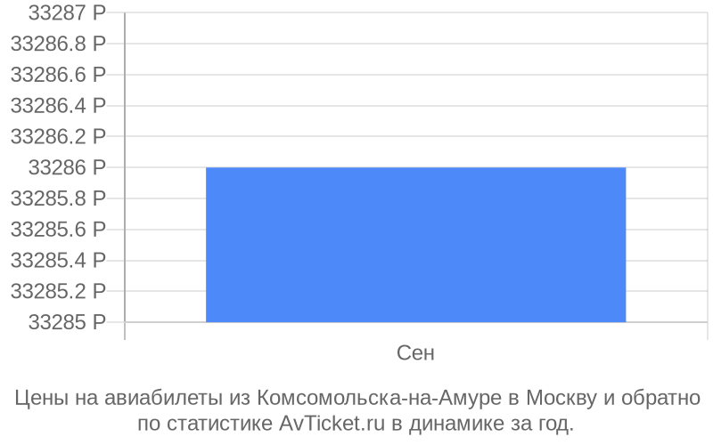 Авиабилеты в комсомольск на амуре из москвы цены авиабилеты кемерово сочи