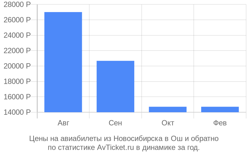 билет ош новосибирск авиабилеты цена билета билет ош новосибирск авиабилеты цена билета