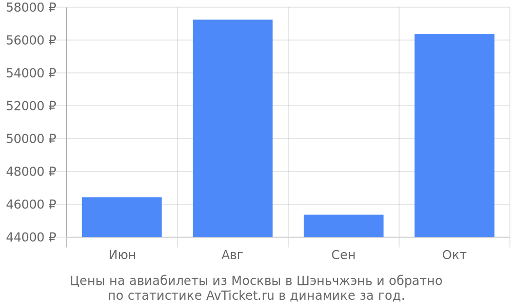 Цены на авиабилеты из Москвы в Шэньчжэнь Цены на авиабилеты из Москвы в Шэньчжэнь