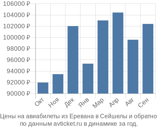Выгодные