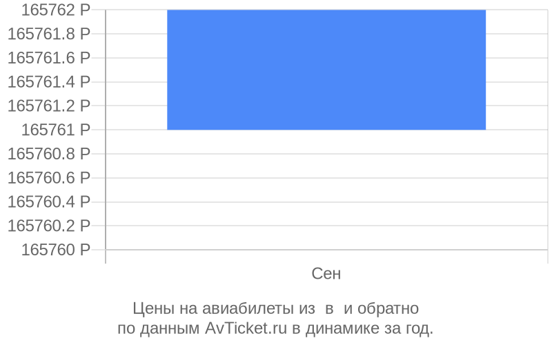 Цены на авиабилеты из в по месяцам Цены на авиабилеты из в по месяцам