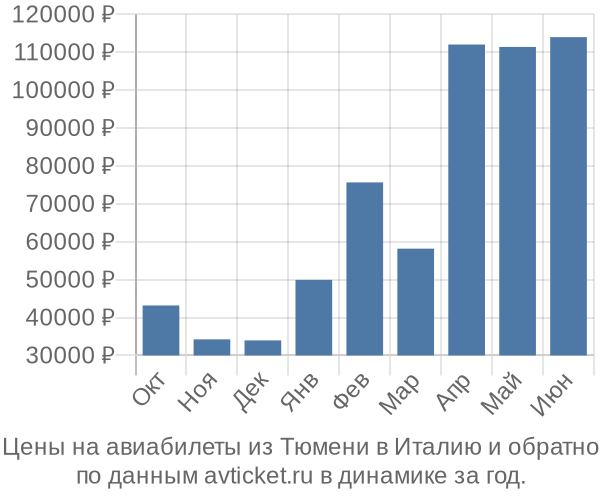 Огромное
