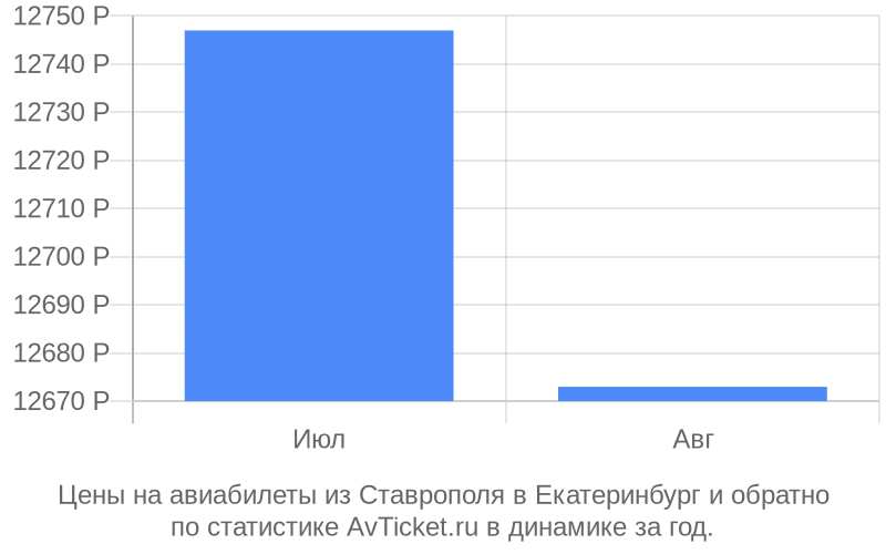 Сравнивайте