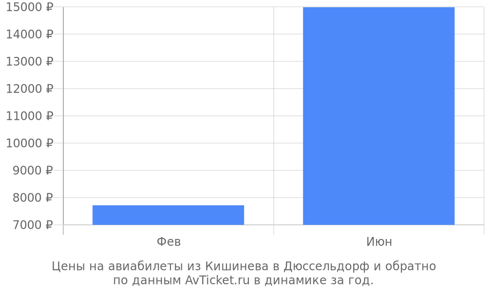 Купить авиабилет на кишинев на сегодня билеты на самолет испания москва