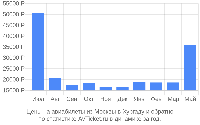 Рейс 422 москва хургада