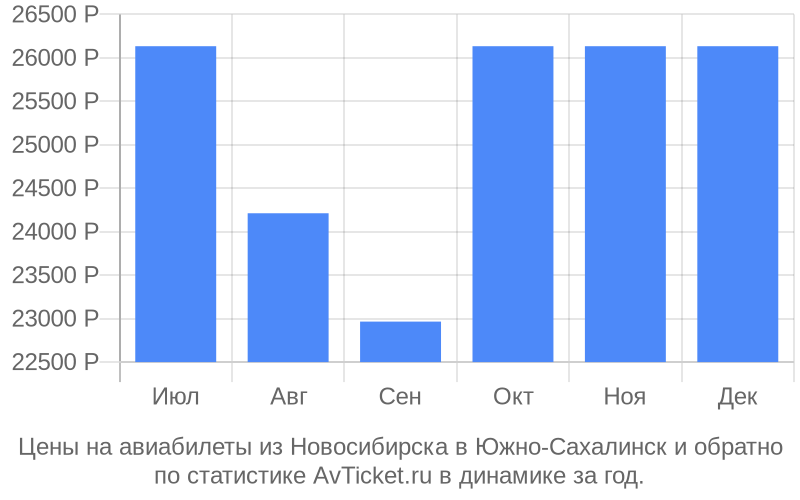 Цены на авиабилеты из Новосибирска в Южно-Сахалинск Цены на авиабилеты из Новосибирска в Южно-Сахалинск