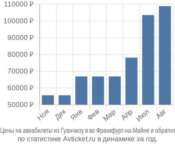 Авиабилеты из Гуанчжоу в во Франкфурт-на-Майне цены