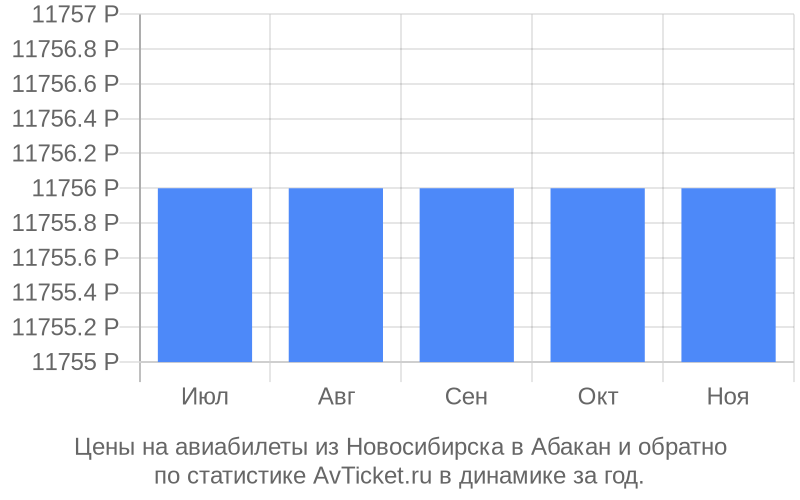 авиабилеты абакан китай авиабилеты абакан китай