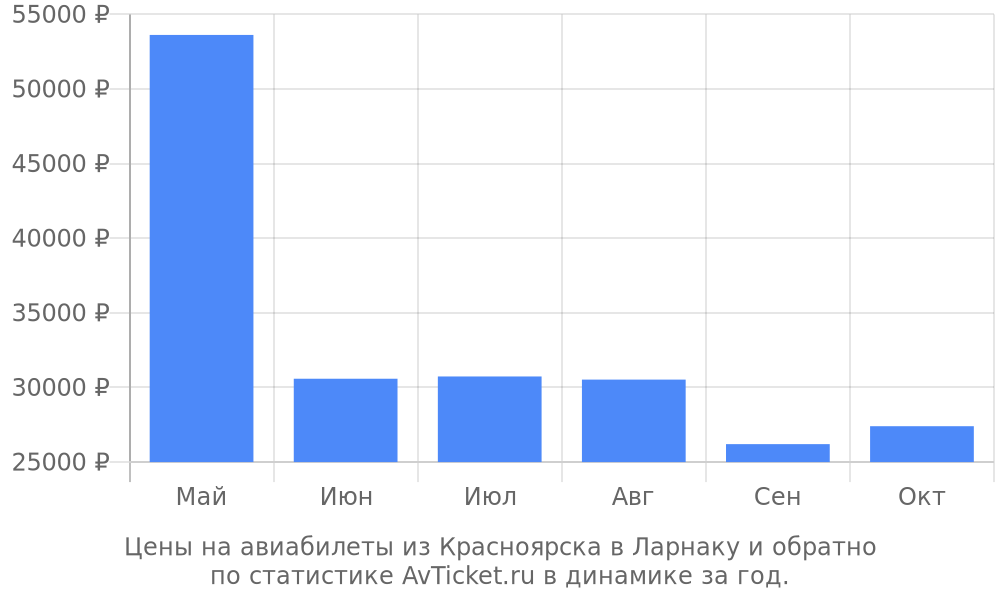 Цены на авиабилеты из Красноярска в Ларнаку Цены на авиабилеты из Красноярска в Ларнаку