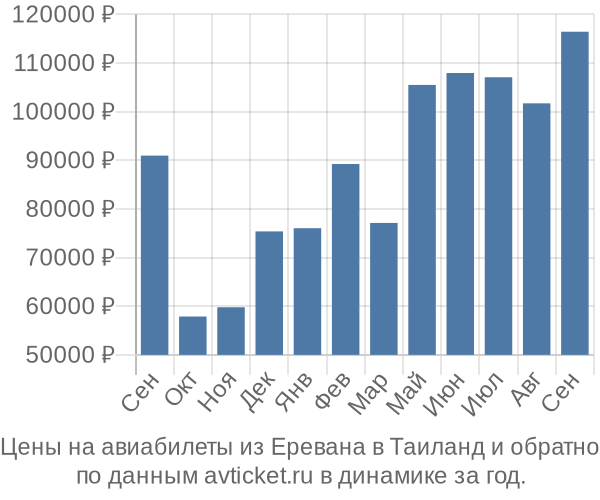 Авиабилеты Адлер - Новокузнецк