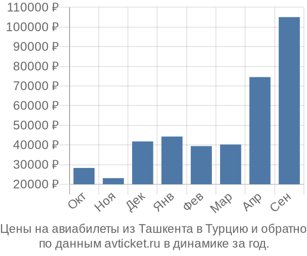 Москва адана авиабилеты