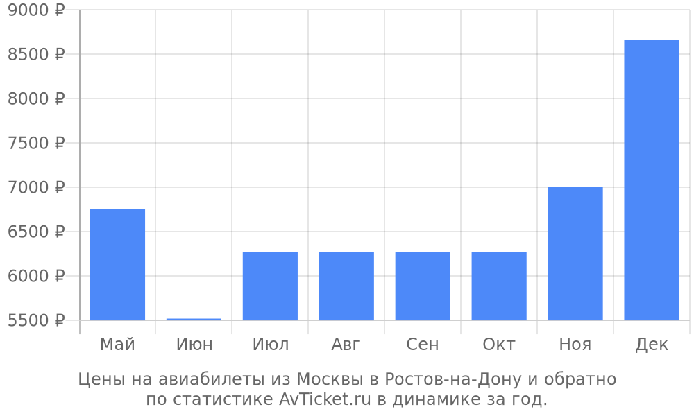Цены на авиабилеты из Москвы в Ростов-на-Дону Цены на авиабилеты из Москвы в Ростов-на-Дону