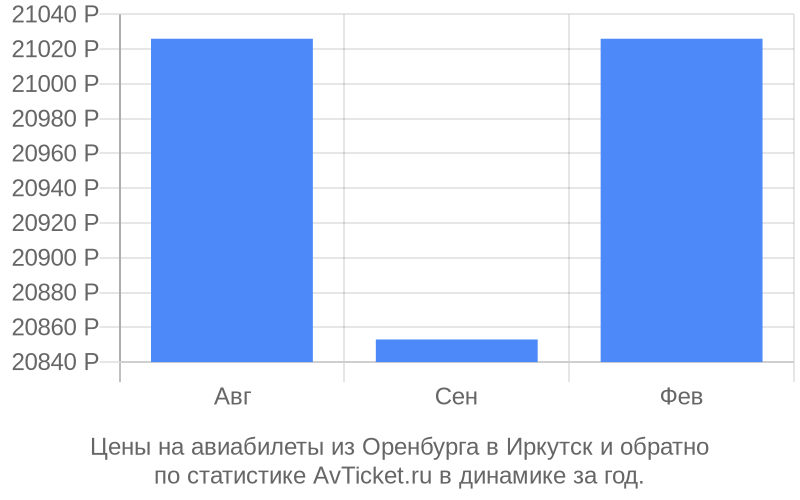 Иркутск Ташкент авиабилеты. Авиабилеты Сургут Грозный прямой. Иркутский Ташкент авиабилет.