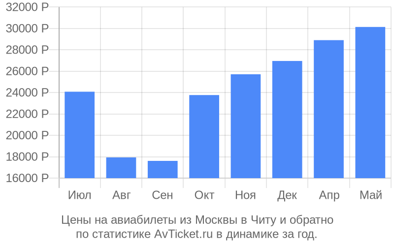Цены на авиабилеты из Москвы в Читу Цены на авиабилеты из Москвы в Читу