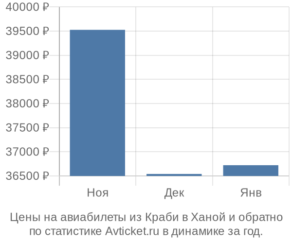 Авиабилеты из Краби в Ханой цены