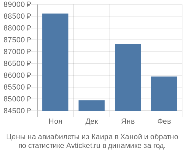 Авиабилеты из Каира в Ханой цены