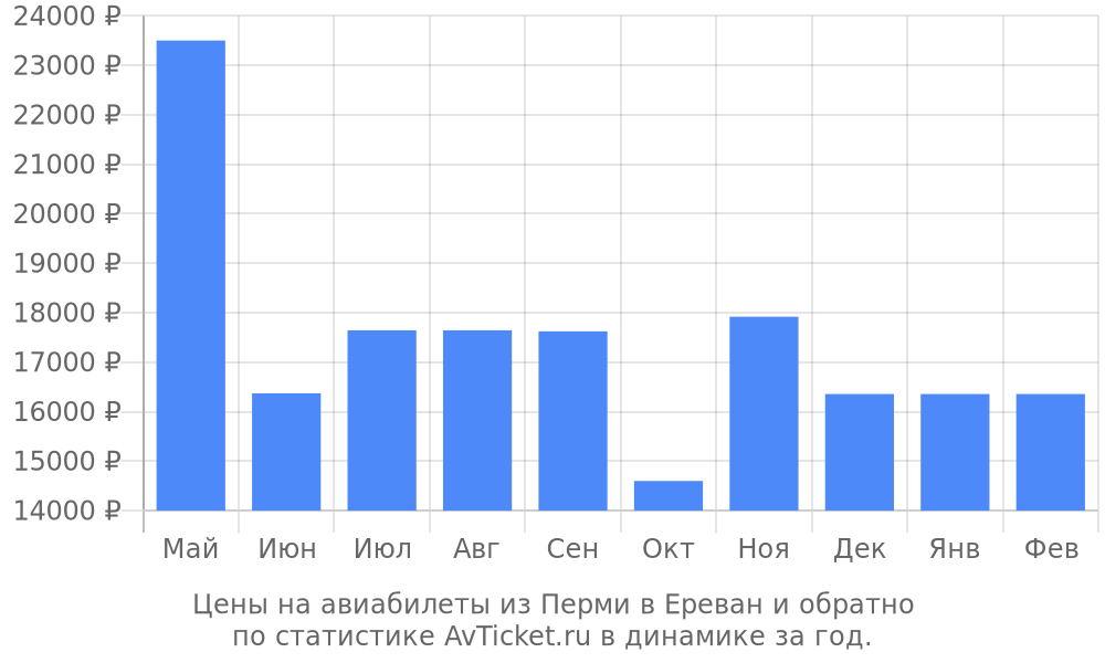 Цены на авиабилеты из Перми в Ереван Цены на авиабилеты из Перми в Ереван