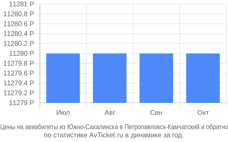 авиабилеты липецк грозный авиабилеты липецк грозный