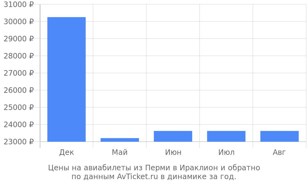 Купить билет на самолет в ираклион без пересадок самолет билет шымкент алматы