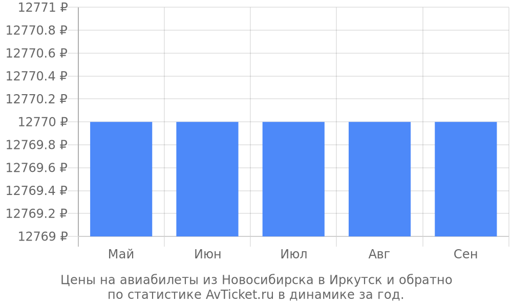 Цены на авиабилеты из Новосибирска в Иркутск Цены на авиабилеты из Новосибирска в Иркутск