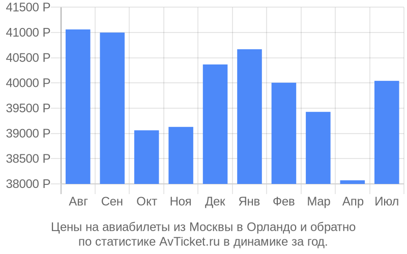 Авиабилеты москва орландо флорида Авиабилеты москва орландо флорида абакан иркутск авиабилеты
