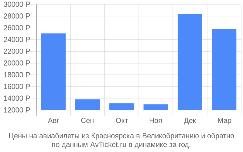 Сколько в красноярске