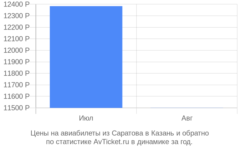 Условия