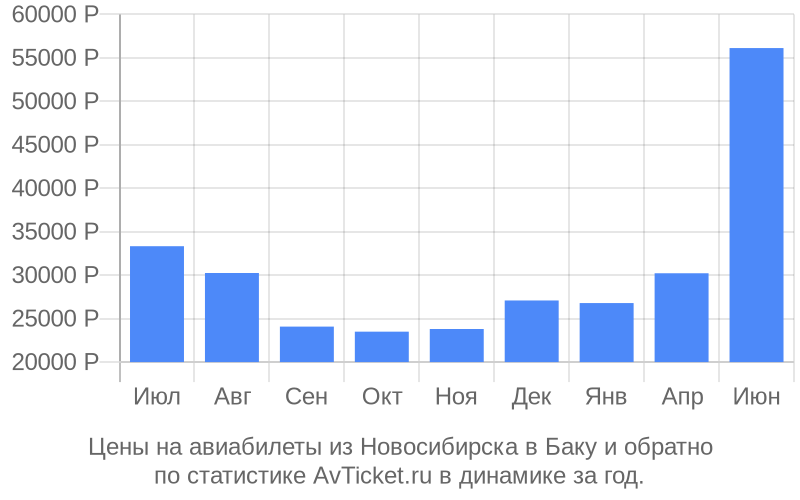 Билеты на самолет из новосибирска баку