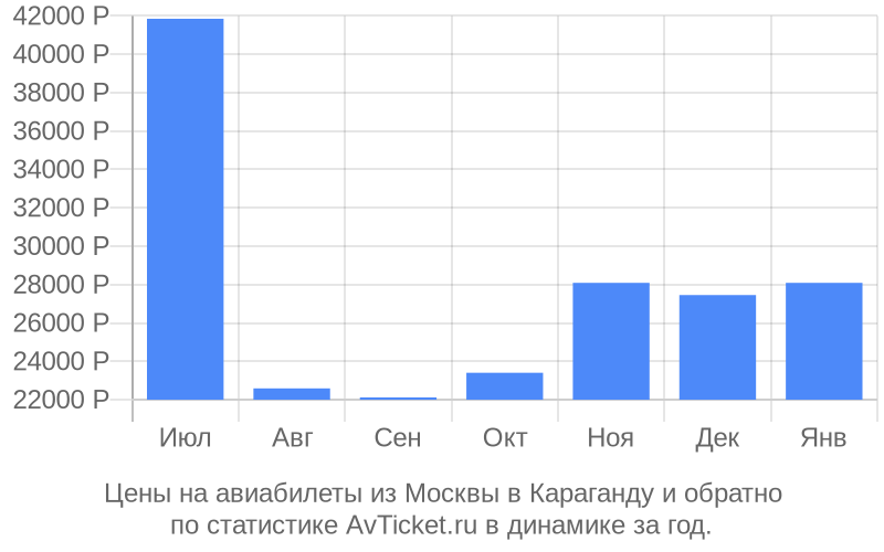 Покупка