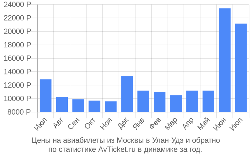 Цены на авиабилеты из Москвы в Улан-Удэ Цены на авиабилеты из Москвы в Улан-Удэ