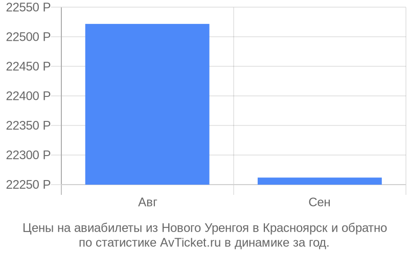 Цены на авиабилеты из Нового Уренгоя в Красноярск Цены на авиабилеты из Нового Уренгоя в Красноярск