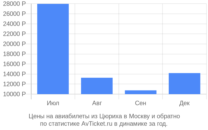 цена авиабилета из минска в бургас цена авиабилета из минска в бургас
