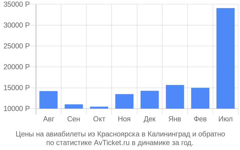 Цены на авиабилеты из Красноярска в Калининград Цены на авиабилеты из Красноярска в Калининград