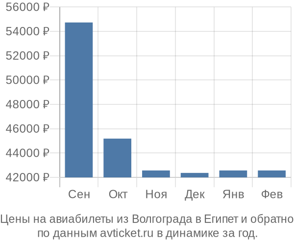 Надежные