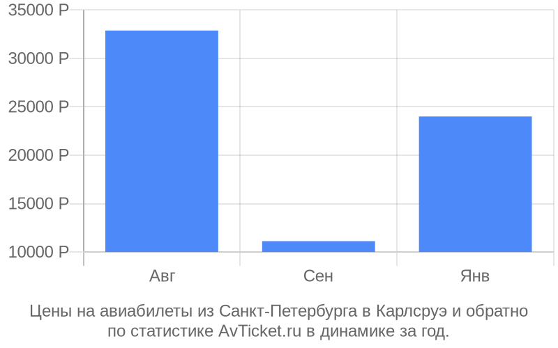 Цены на авиабилеты из Санкт-Петербурга в Карлсруэ Цены на авиабилеты из Санкт-Петербурга в Карлсруэ