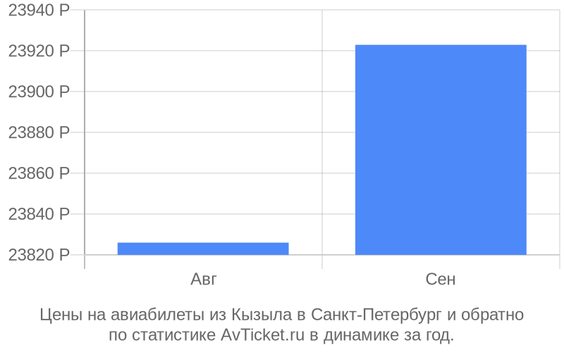 Билеты на самолет кызыл новосибирск. Авиабилеты Иркутск Кызыл. Авиабилеты Кызыл. Билеты на самолет Екатеринбург Тель Авив. Авиабилеты Иркутск Мадрид.