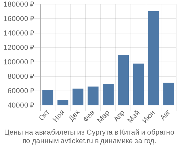 Скидки