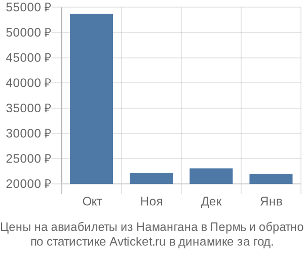 Удобный