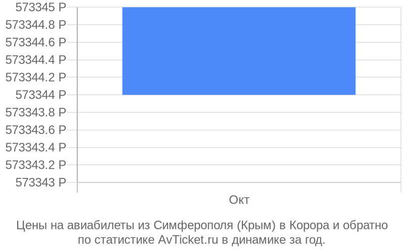 Билеты самолет хабаровск душанбе. Нижневартовск-Москва авиабилеты прямой. Филиппины билеты. Ош Хабаровск авиабилеты. Филиппины авиабилеты.