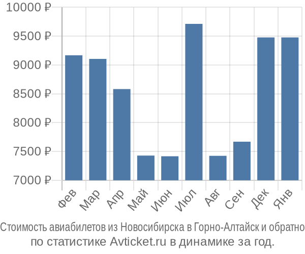 Стоимость авиабилетов из Новосибирска в Горно-Алтайск