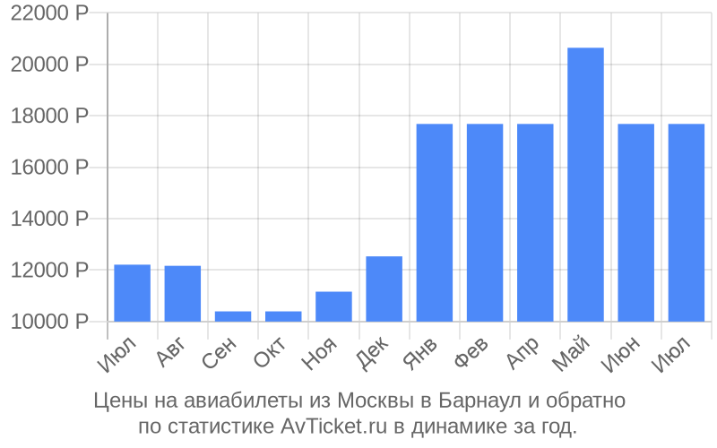 Москва Барнаул Авиабилеты Цена Прямые Рейсы