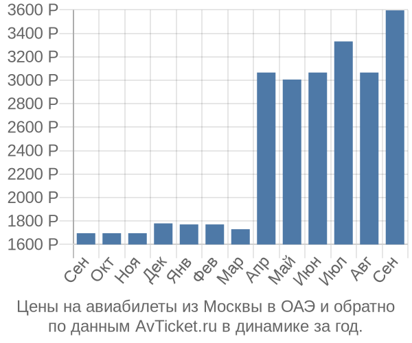 Авиаперелет москва оаэ. Авиабилеты Таджикистан. Швеция авиабилеты. Москва Швеция авиабилеты. Москва Киргизия авиабилеты.