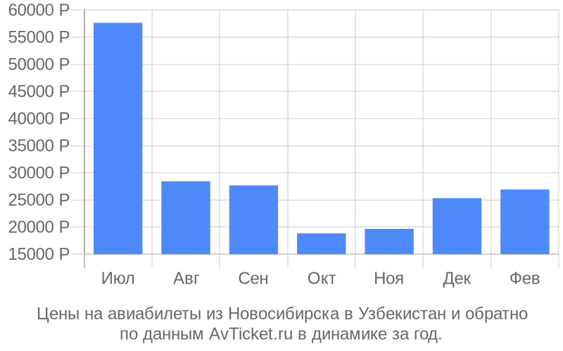 авиабилеты новосибирск узбекистан дешево авиабилеты новосибирск узбекистан дешево