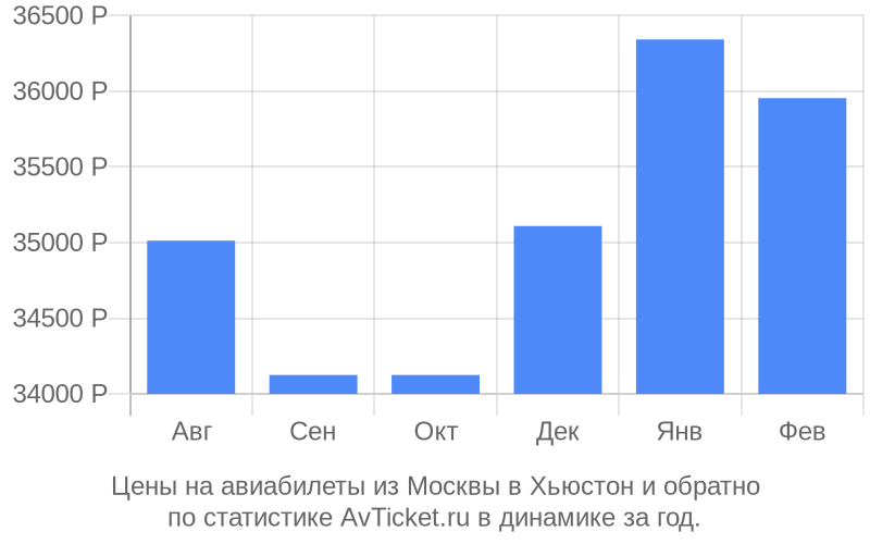 Цены на авиабилеты из Москвы в Хьюстон Цены на авиабилеты из Москвы в Хьюстон