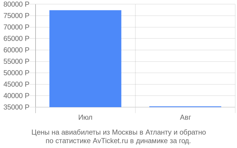 Цены на авиабилеты из Москвы в Атланту Цены на авиабилеты из Москвы в Атланту