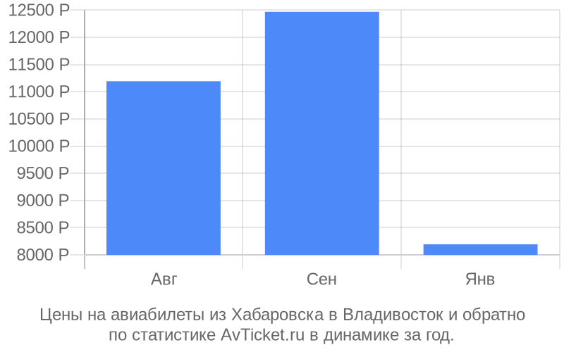 Обзор