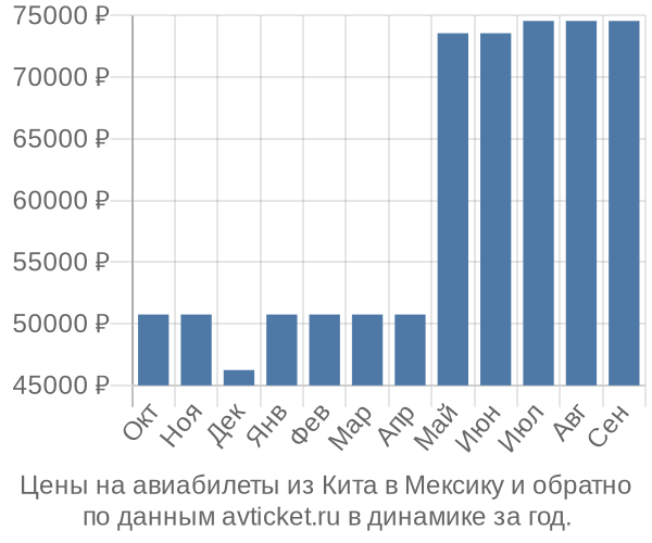 Документы